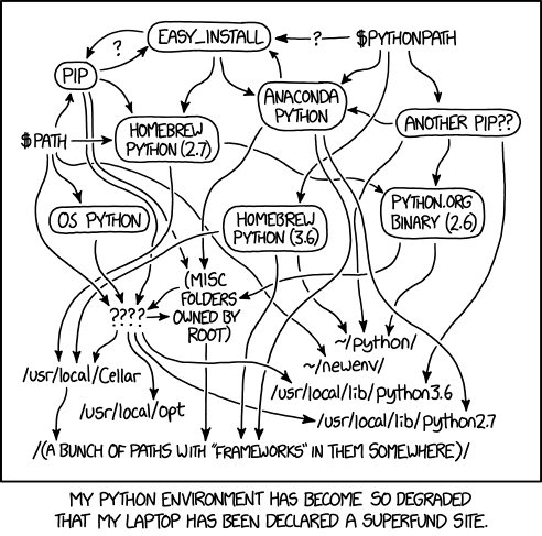 xkcd comic: a tangle of Python installations, captioned 'My Python environment has become so degraded that my laptop has been declared a superfund site.'