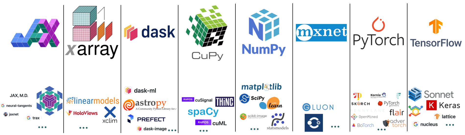 Scientific Python ecosystem